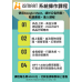 Ai實務運用課程 GPT＋AISEO應用實戰：打造企業行銷自動化系統 Ai推薦課程