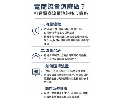 網站流量怎麼做？掌握導流、沉澱與轉換的核心