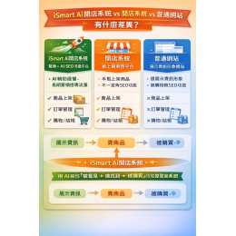 iSmart Ai開店系統 vs 開店系統 vs 普通網站，有什麼差異？