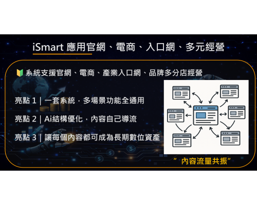 iSmart 流量共振模型