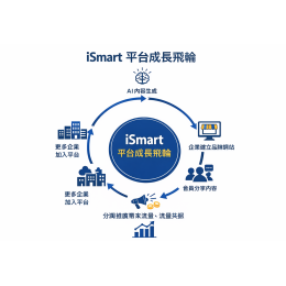 iSmart Ai商業應用平台是一個以 AI內容應用為核心的 SaaS 平台，致力於建立企業內容與流量的數位商業生態。