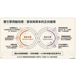 為什麼 iSmart 是值得投資的機會  不只是投資，而是參與一個正在成長的市場平台