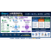 iSmart AI商業應用平台｜介紹簡報