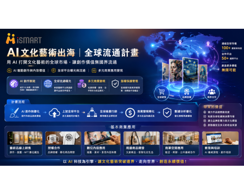 AI文化藝術出海|全球流通計畫圖示 AI文化藝術出海|全球流通計畫