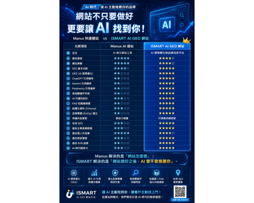 manus Ai跟iSmart AiGEO差異說明