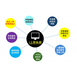 i上架系統